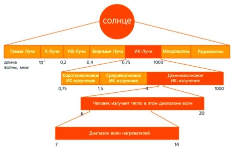 Схема источников отопления