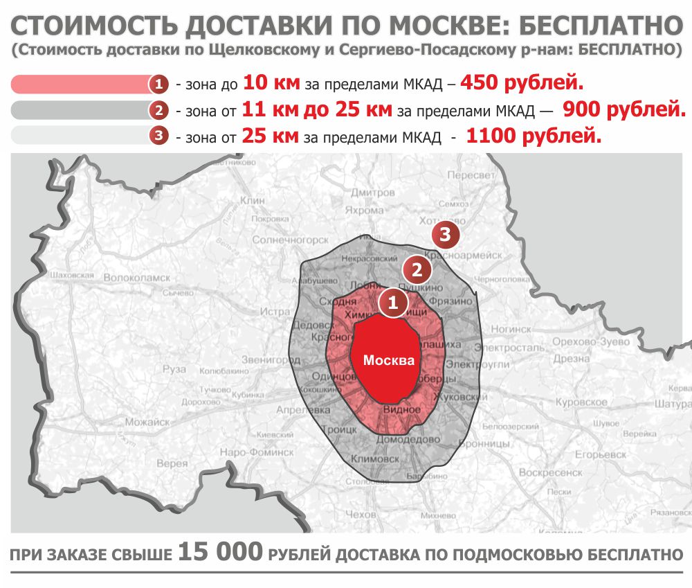 доставка теплых полов по москве и подмосковью