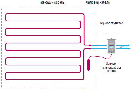 Схема подключения нагревательного кабеля